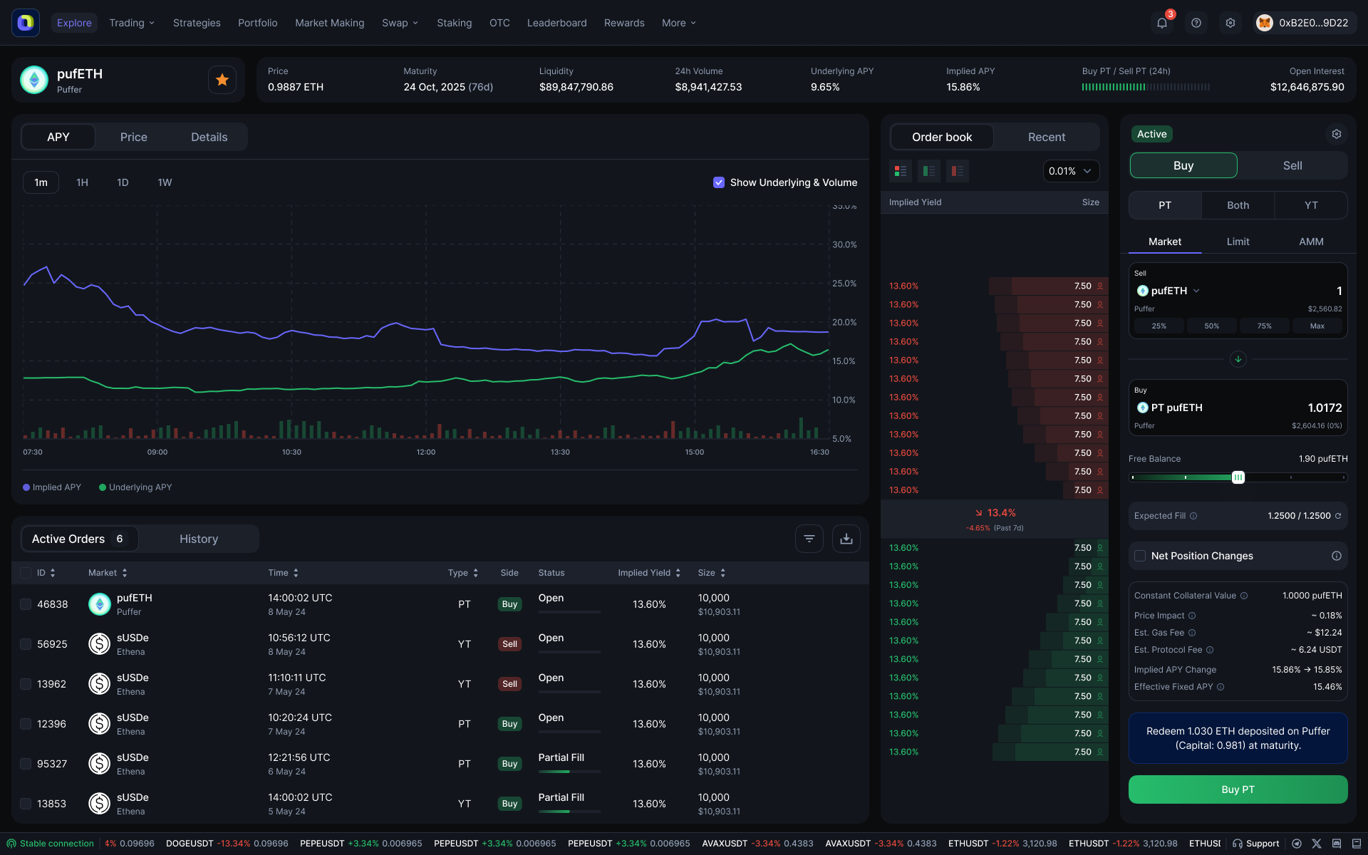 Leveraged Yield Trading